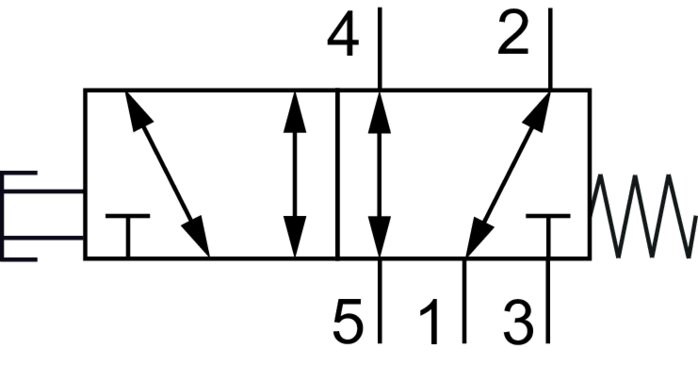 Schematic symbol: 5/2-way mushroom button valve